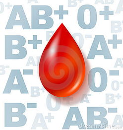 研究发现血型决定你会生什么病
