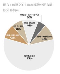 福特家族 如何超越一个世纪而经久不衰 