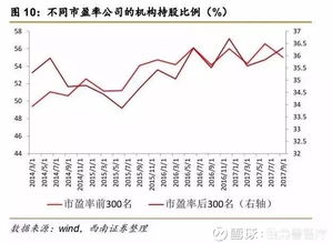 股票中的持股份额是指的钱数还是股票份数？