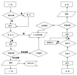 停车场管理收费系统流程图(停车场管理系统注册码)