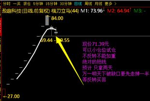 3000股每股11.89的成本，现价6.50，要补多少仓位可持平