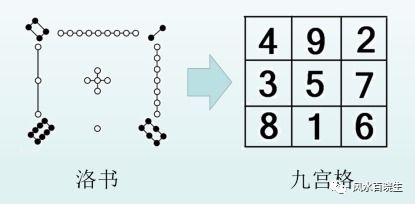 风水经典 青囊经 4 洛书来了