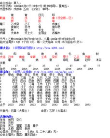 戊辰 戊午 癸卯 庚申这个八结合大运是不是午火无制,没有财库发不了大财,有没有发大财的可能 