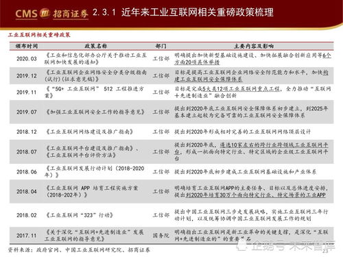 工业软件产业深度研究报告 工业软件如何赋能智能制造