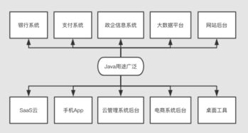 java静态常量是否可以再赋值(类的定义中成员默认的访问权限是)