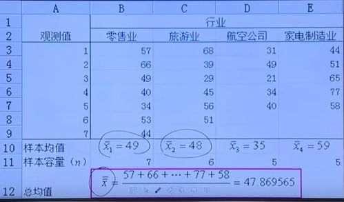 求助：单因素方差分析中有缺失值怎么处理