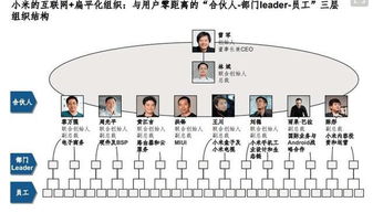 员工越来越不好管理了,聪明的老板都是这么做的 