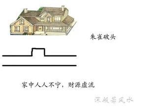 阳宅 水法大全 图解秘传之 水到渠成