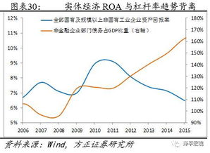 谁能告诉我金融无杠杆是什么意思，越详细越好