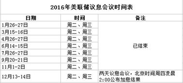 美联储加息对人民币的影响