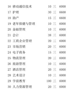 青岛恒星技术学院高考填报代码