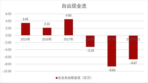 我的股票买了复兴医药它是我今天买的，可套了七角钱，能不能解套啊