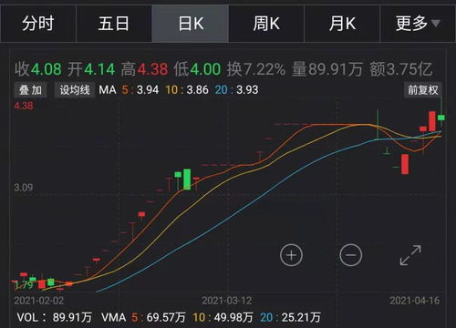 中国重汽为什么业绩出色股票反跌