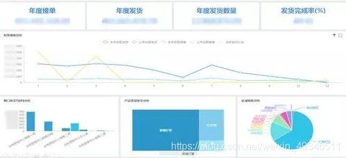 售楼处客户管理系统多少钱