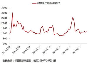 指数基金中的reo是什么意思？