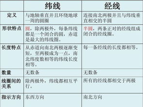 股票5日经线、10日经线、20日经线、30日经线和60日经线怎么看？具体的分析哦。。。