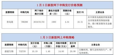 申购如果在11点半到下午1点申购的，能获得配号吗