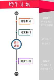 奶牛计划理财 什么样的能量才能支撑低谷和迷茫 