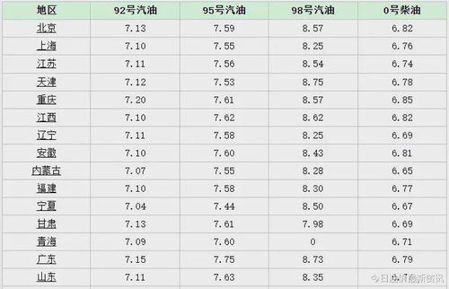 今天的石油价格到底是多少啊