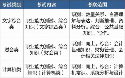 2021下半年天津事业单位怎么考 出题 特点 有必要看看