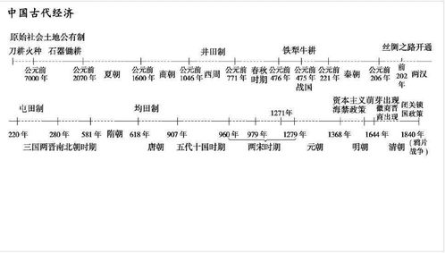 英国大事年表高中 高中历史大事年表