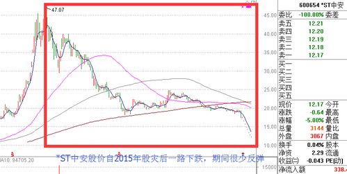 A股最流氓公司诞生 