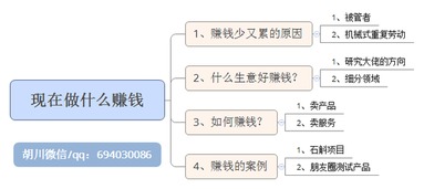 最近做什么比较容易赚钱