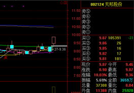 农林牧渔股票龙头股票