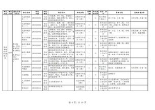 求职看过来 省直单位招聘210名工作人员,有编制