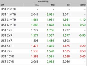 2019年一年期国债利率是多少(国债利率2019计算器)