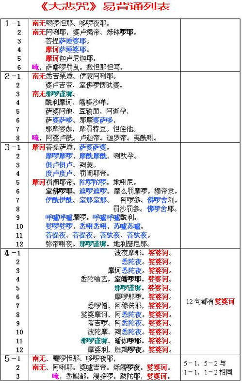 大悲咒的背诵方法,建议收藏 受益终身