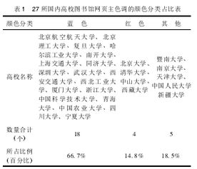 高校图书馆设计毕业论文