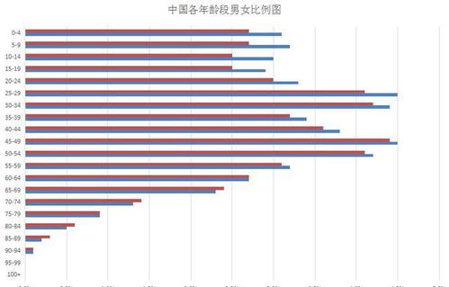 从人口大数据看,房价会涨还是跌