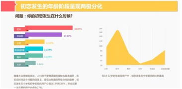 灵机文化发布2017姻缘大数据报告 90后更愿意秀出恩爱 