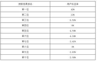 b2b发展对企业的影响毕业论文