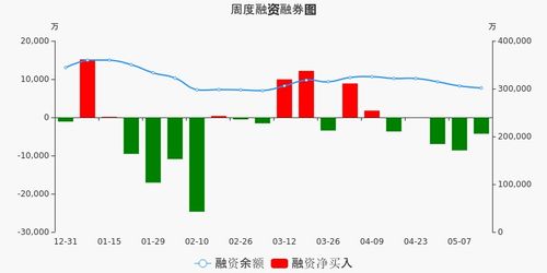 国金证券如何开通三板a权限