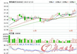 为什么家电行业低迷 但海尔股票再涨