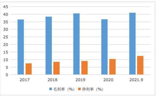 和讯SGI公司 北方华创SGI指数最新评分79分,业绩增长势头强劲,股价跌去32 ,大基金也被套了