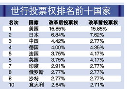 美国财团的股票有哪些