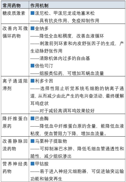 突发性耳聋怎么治 一文读懂