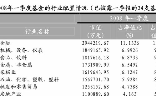 10万买基金一个月能赚多少