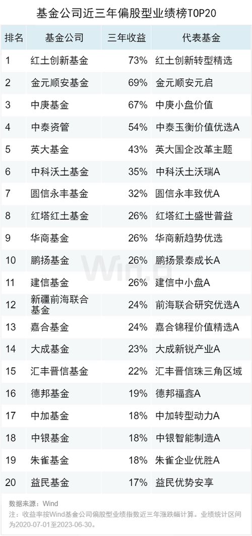 外资公募能源领域首只主动管理绿色债基即将发售，路博迈抢先一步成功！