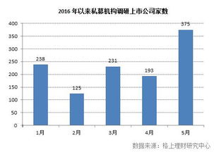 两个股东共同出资60万元。销售方方出资51万元，占公司股份的60 % 。技术方出资9万元，技术股份占25%，占公