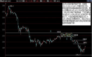 欧债有所缓解会给黄金带来什么情况