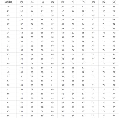 标准体重计算器 身高体重比例表 身高体重标准表 好运宝贝 