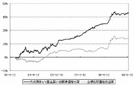 多选：债券投资合适的时机是? A经济增长率高 B经济增长率低 C通货膨胀率高 D通货膨胀率低