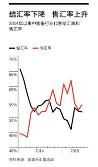 中国利用外汇储备成立丝路基金有什么作用