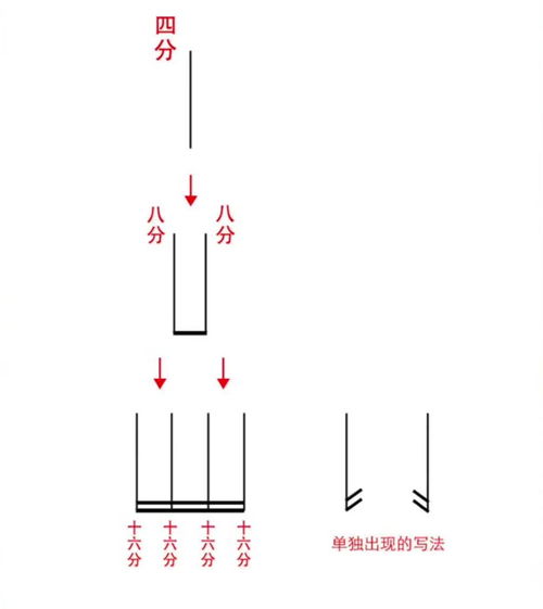 八分音符拍子示意图 信息阅读欣赏 信息村 K0w0m Com