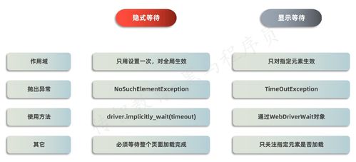 软件测试知识点和面试题 UI自动化篇