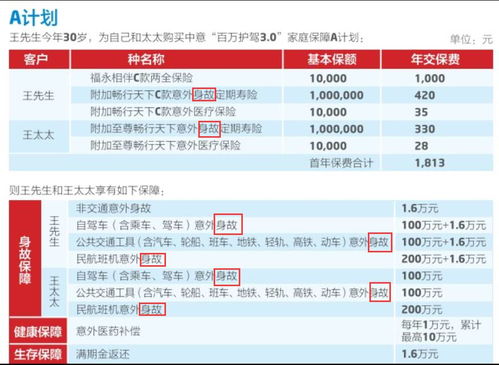 中意人寿百万护驾3.0普通意好赔付吗(中意百万护驾保险30)